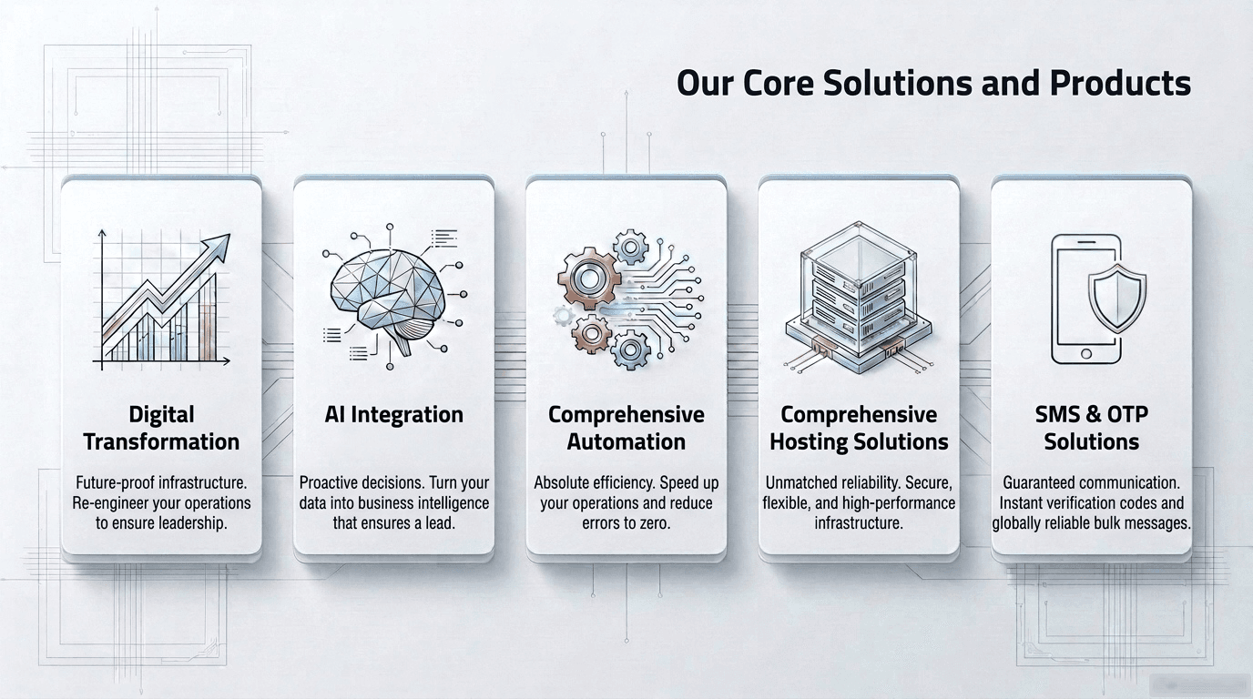 NajmaSoft solutions: transformation, intelligence, automation, hosting, and trusted messaging